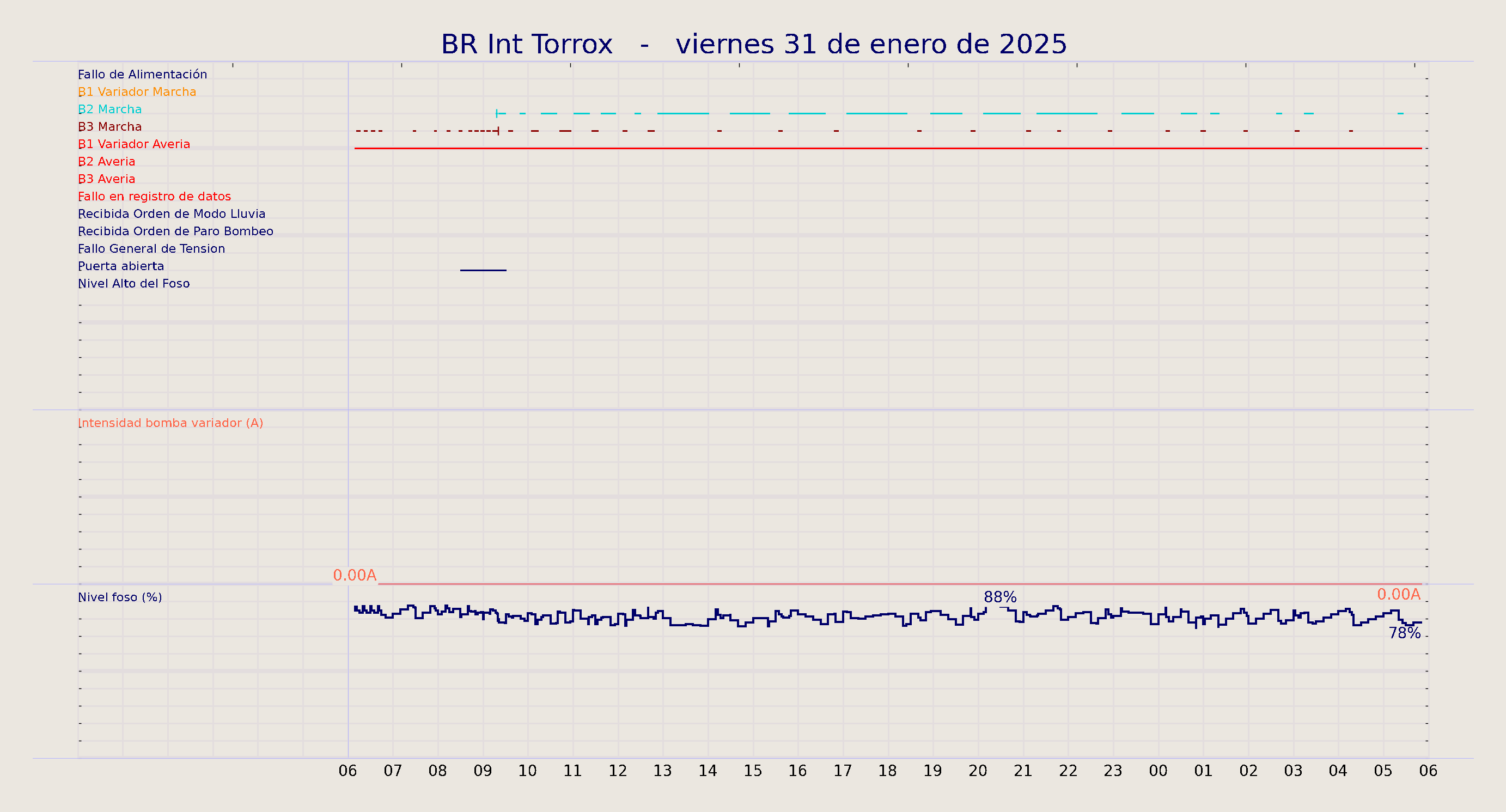 ../../imagenes/vid/2025/BR Int Torrox/2025-01-31 BR Int Torrox.png